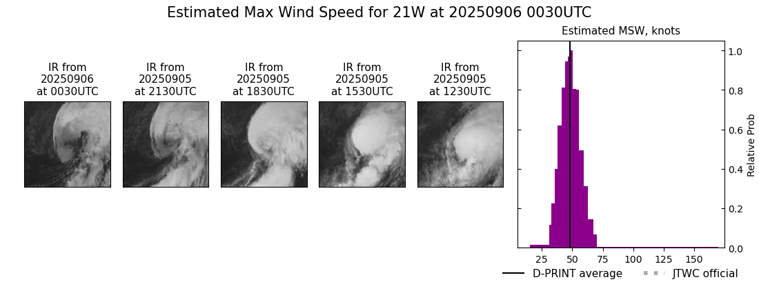 current 21W intensity image