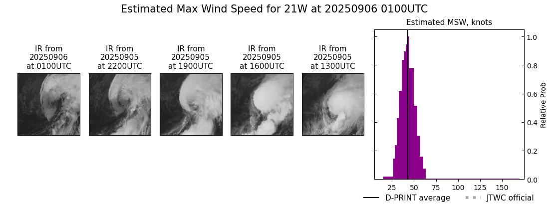 current 21W intensity image