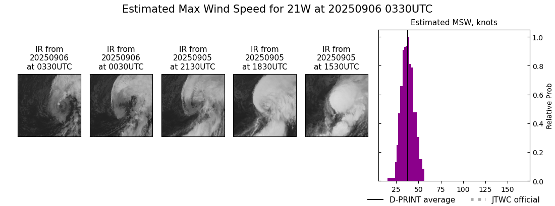 current 21W intensity image