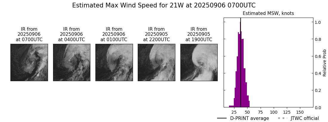 current 21W intensity image