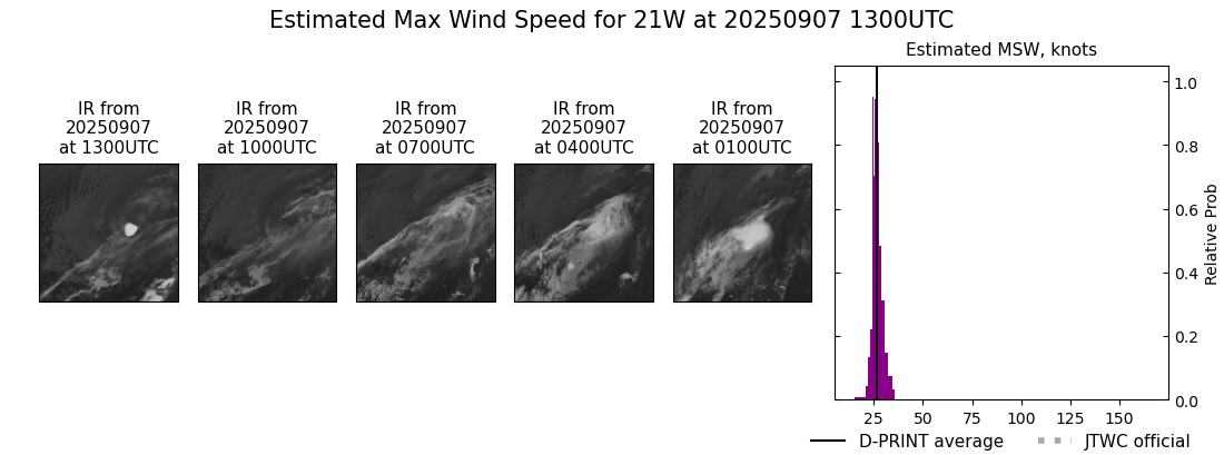 current 21W intensity image