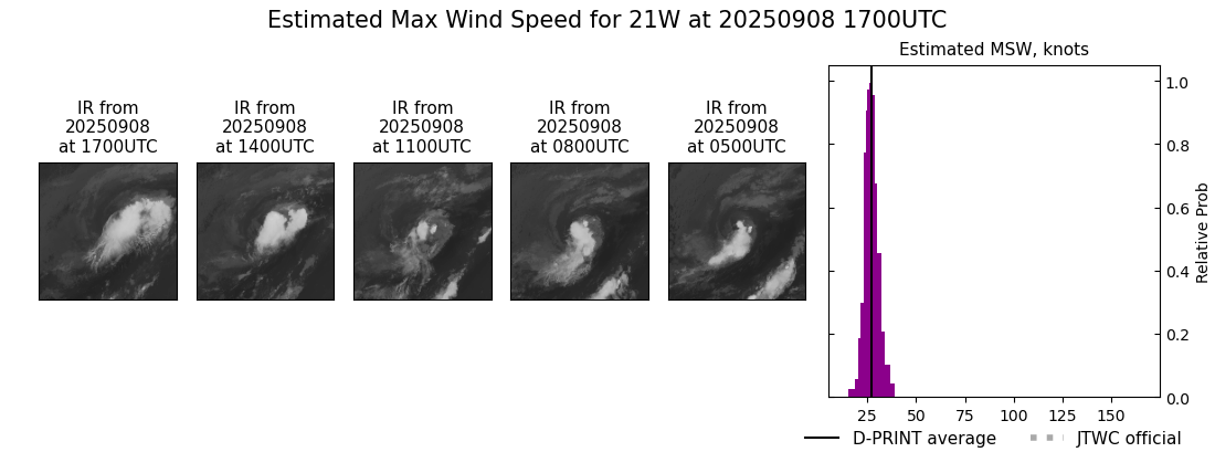 current 21W intensity image
