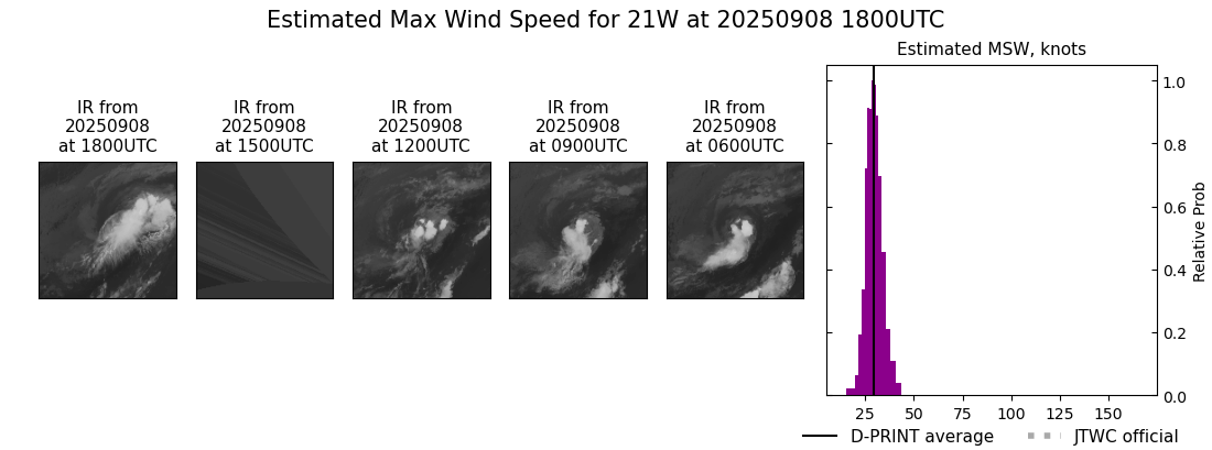 current 21W intensity image