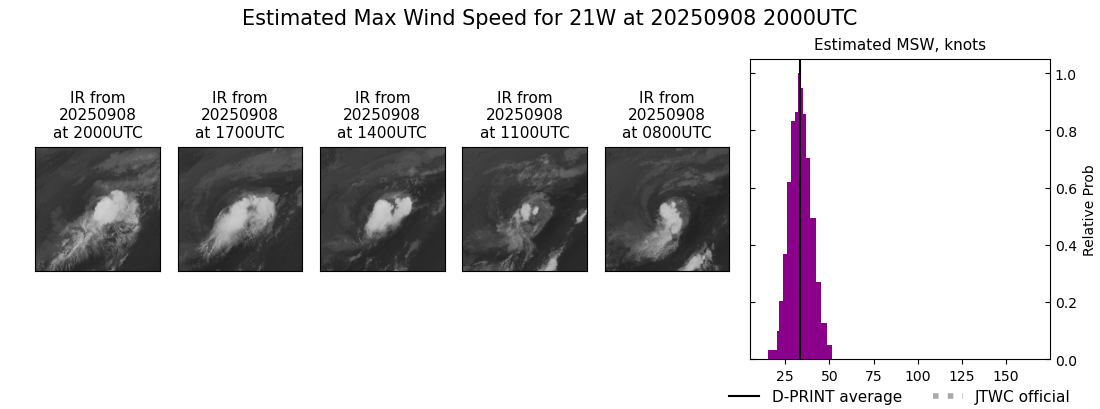 current 21W intensity image