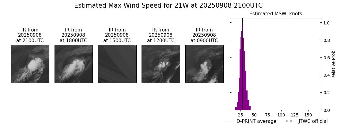 current 21W intensity image