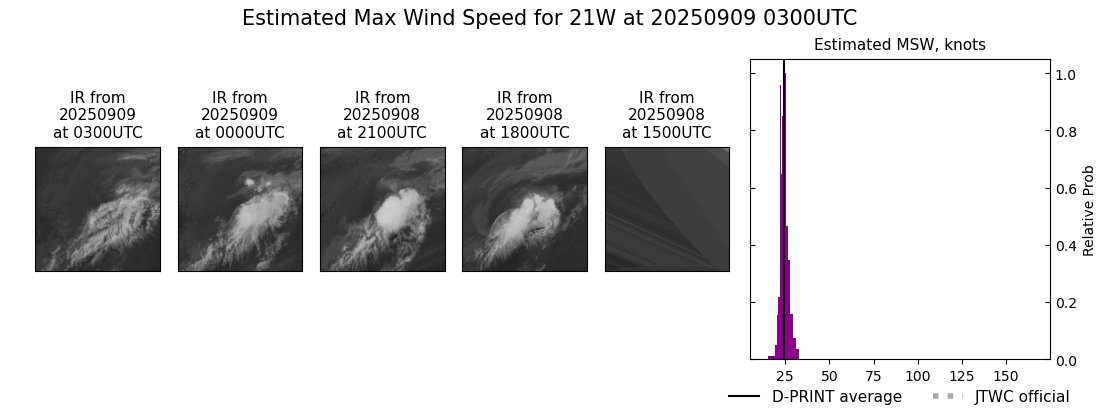 current 21W intensity image