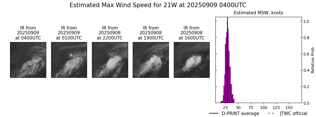 current 21W intensity image