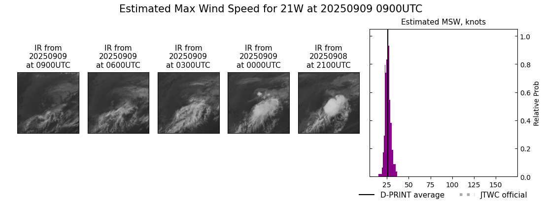 current 21W intensity image