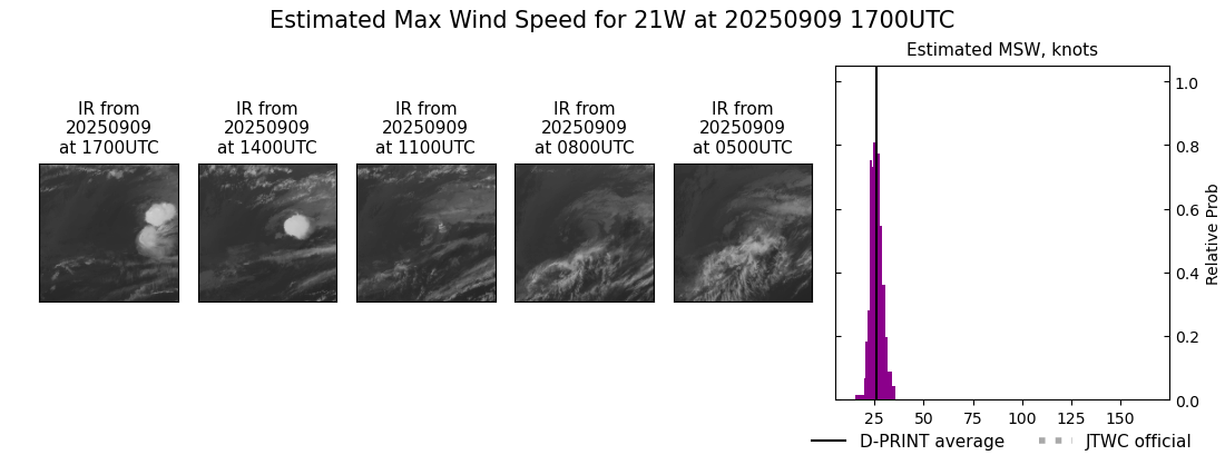 current 21W intensity image