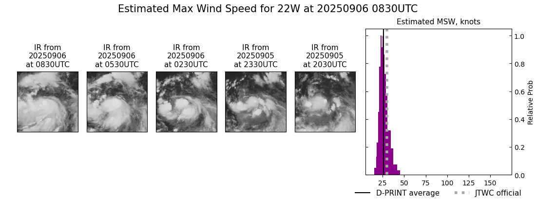 current 22W intensity image