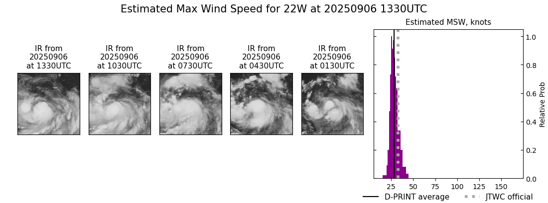 current 22W intensity image