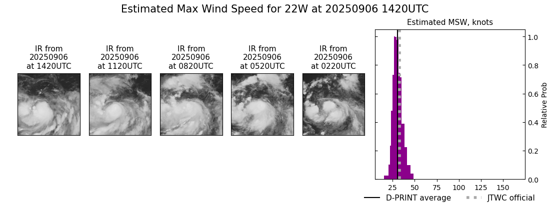 current 22W intensity image