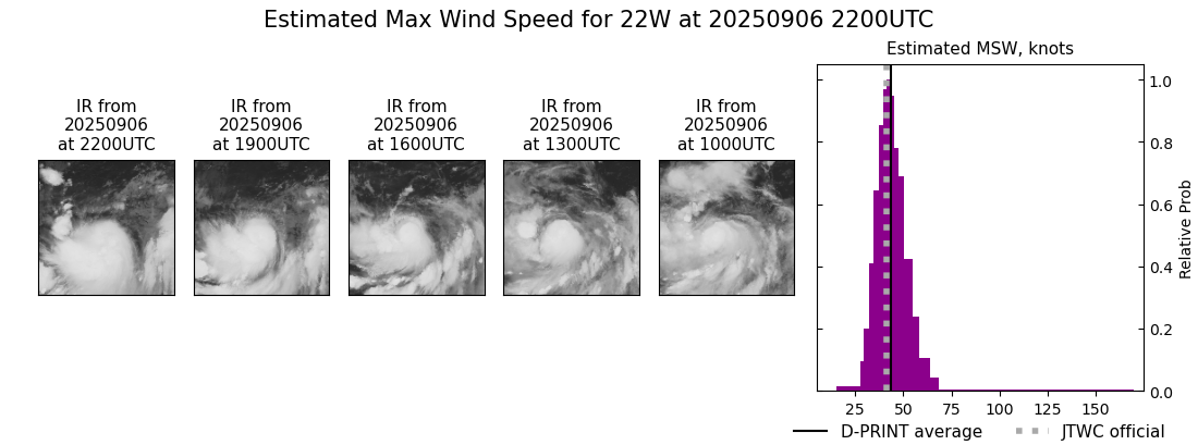 current 22W intensity image