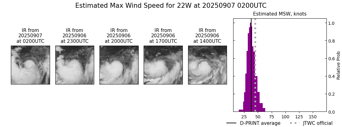current 22W intensity image