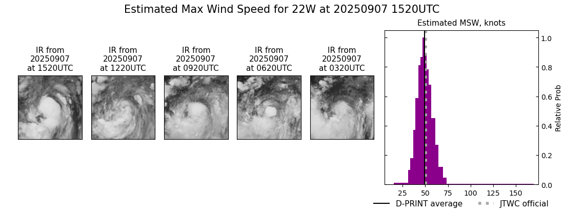 current 22W intensity image