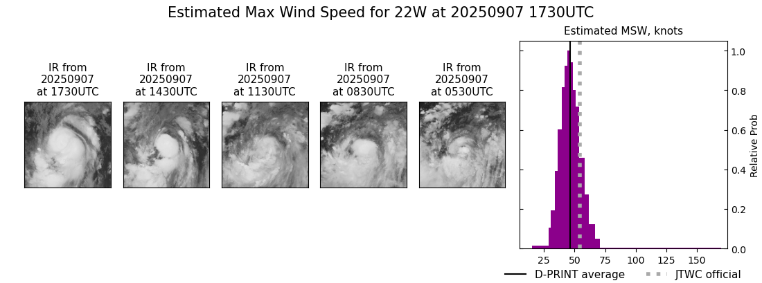 current 22W intensity image