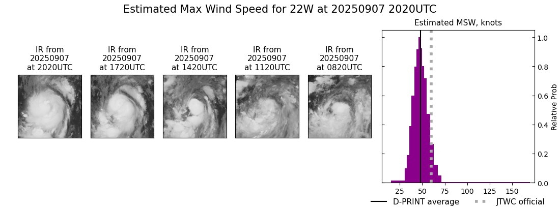 current 22W intensity image