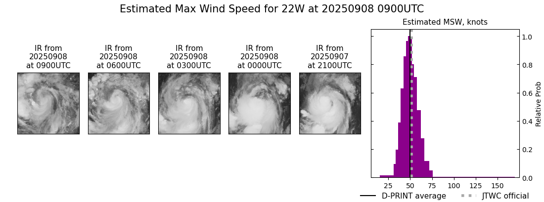 current 22W intensity image