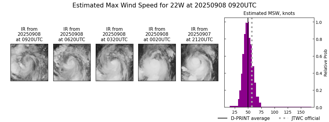 current 22W intensity image