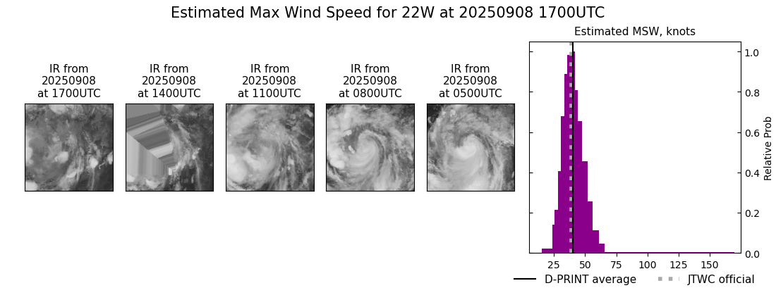 current 22W intensity image