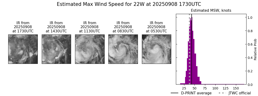 current 22W intensity image