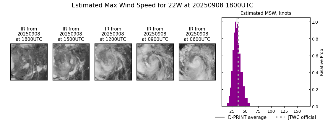 current 22W intensity image