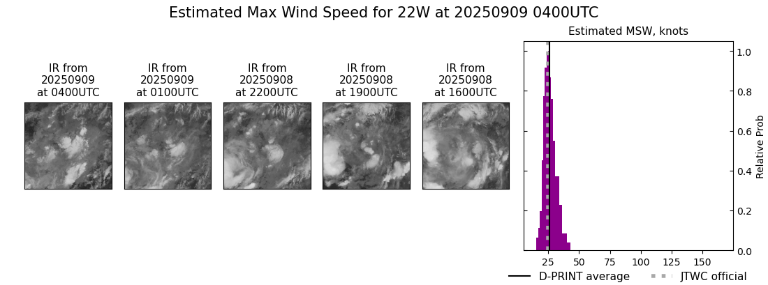 current 22W intensity image