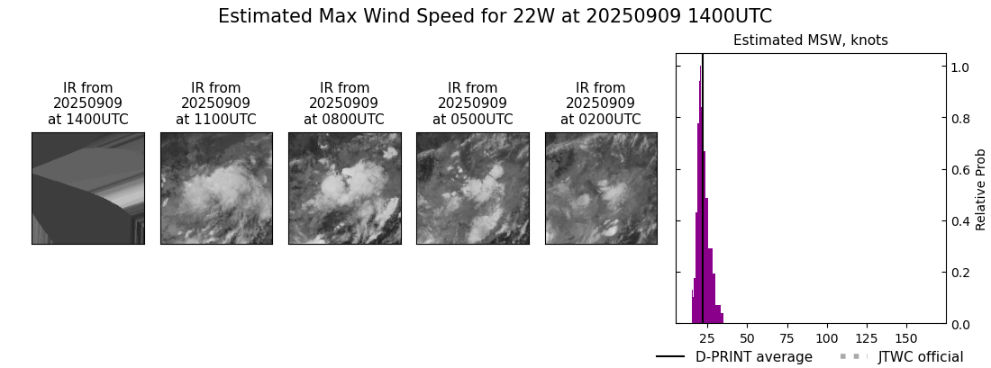 current 22W intensity image