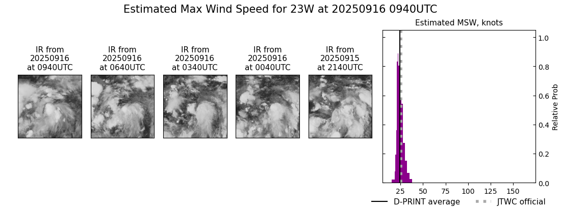 current 23W intensity image