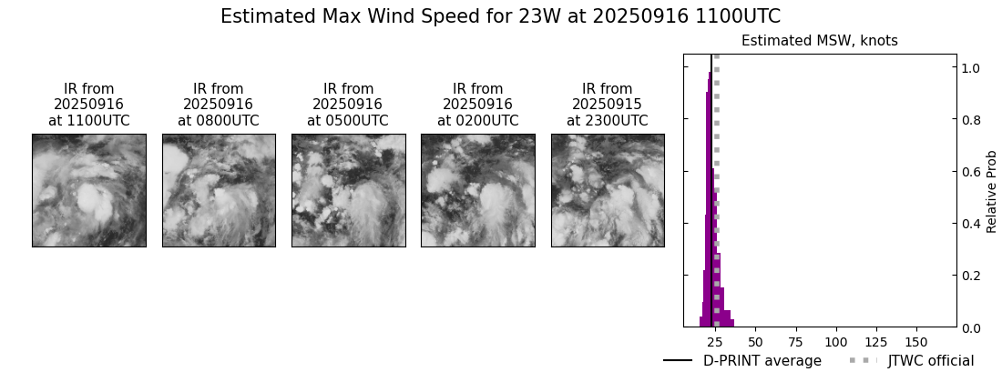 current 23W intensity image