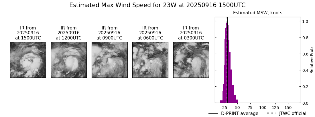 current 23W intensity image