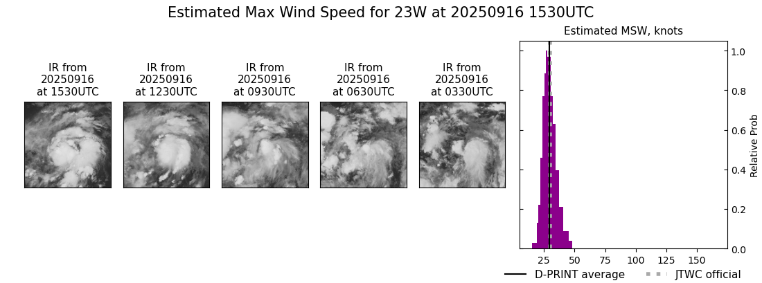 current 23W intensity image