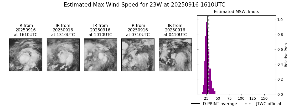 current 23W intensity image