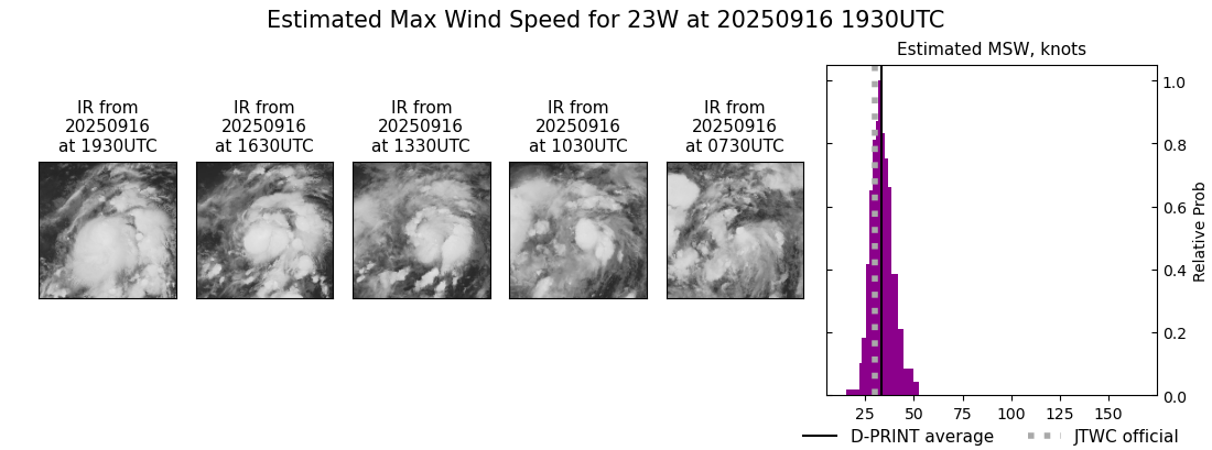 current 23W intensity image