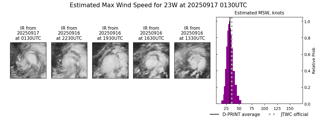 current 23W intensity image