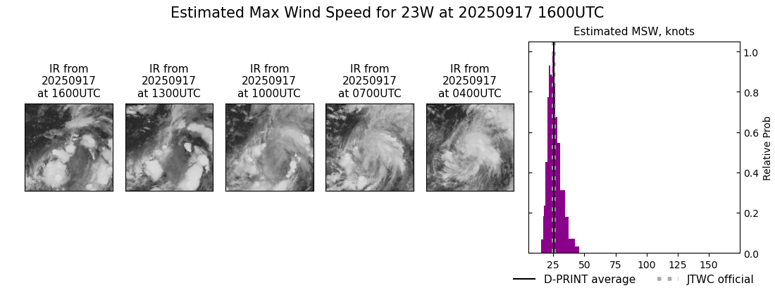 current 23W intensity image
