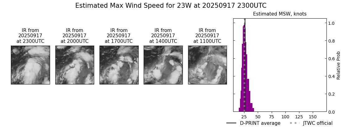 current 23W intensity image