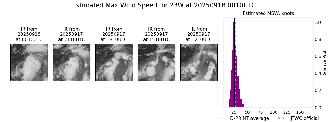 current 23W intensity image