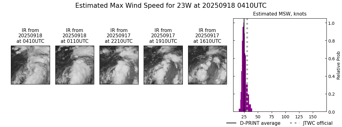 current 23W intensity image