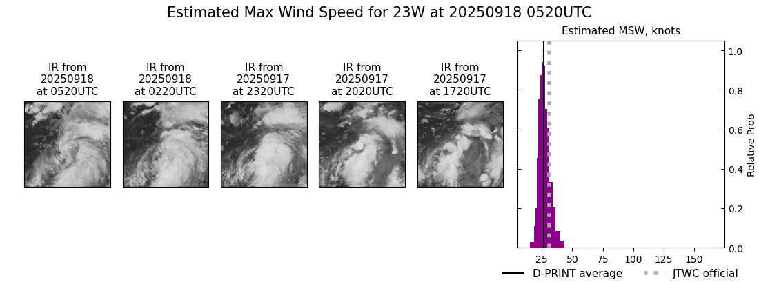 current 23W intensity image