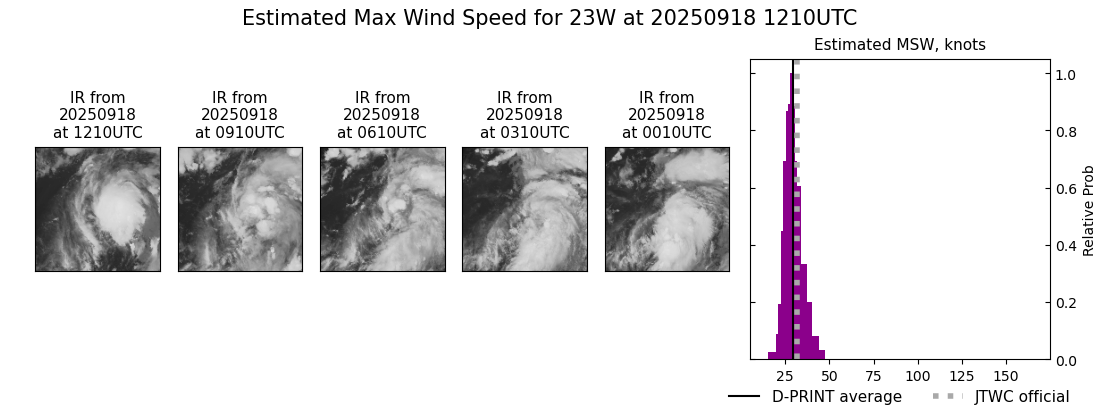 current 23W intensity image