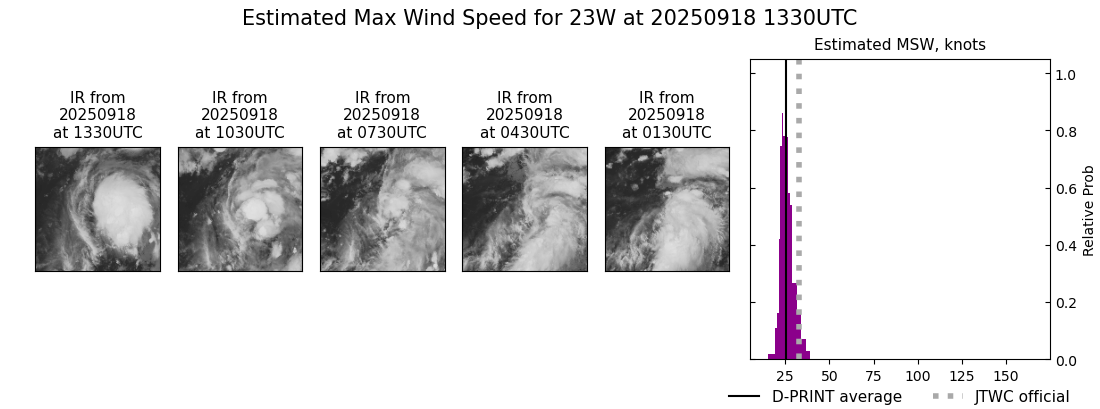 current 23W intensity image