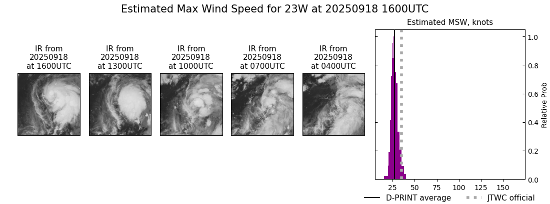 current 23W intensity image