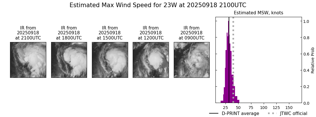 current 23W intensity image