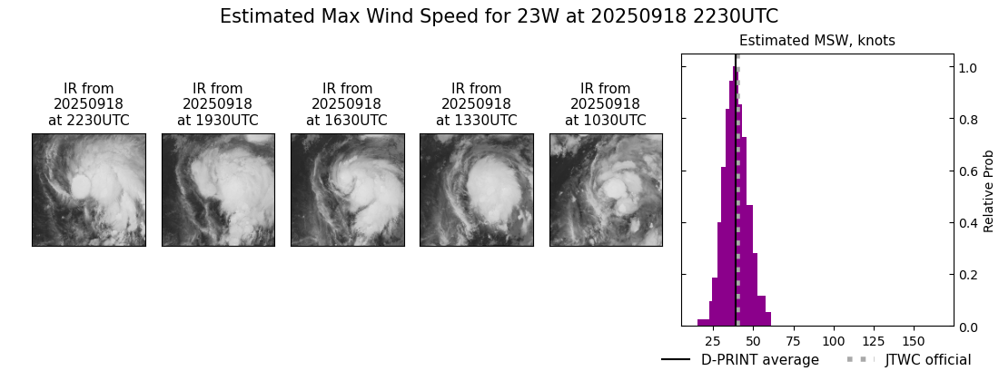 current 23W intensity image