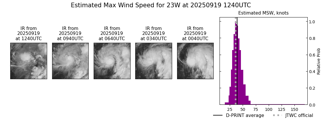current 23W intensity image