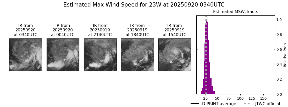 current 23W intensity image