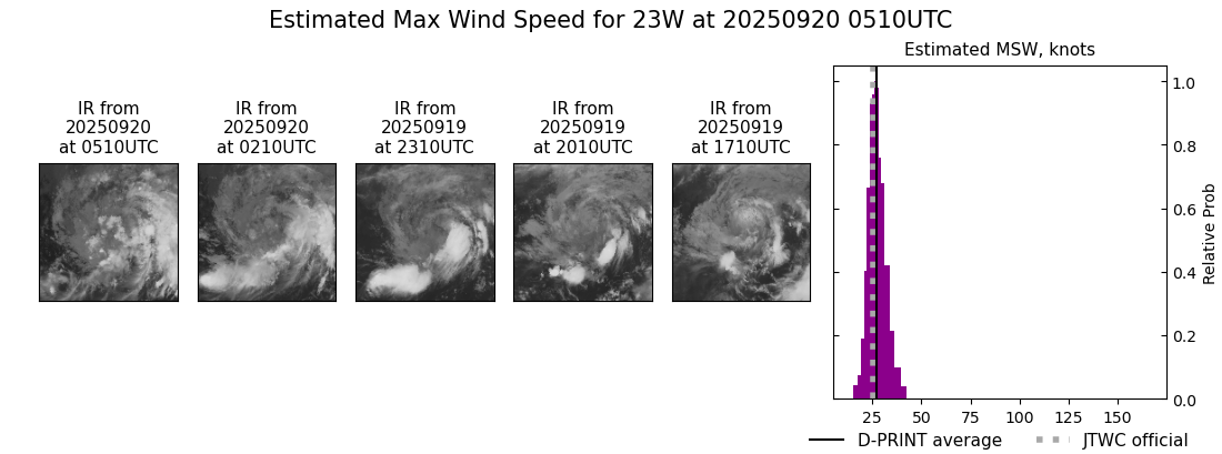 current 23W intensity image