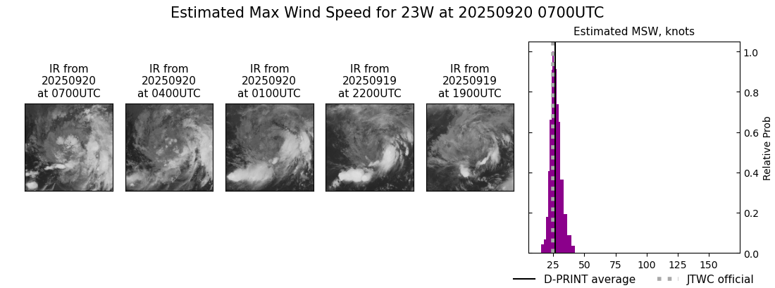 current 23W intensity image
