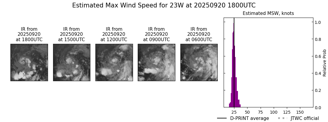 current 23W intensity image